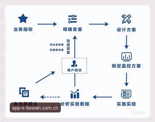 博万体育平台v2.3.0深度评测：从安装到充值，技术流用户的全链路拆解